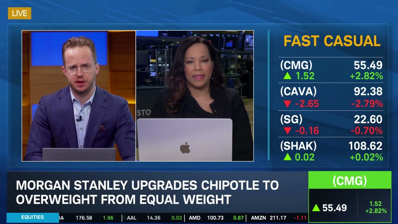 Upgrades v. Downgrades: CMG, DG, LUV