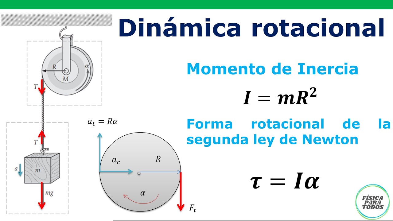 Dinamica rotacional - definición