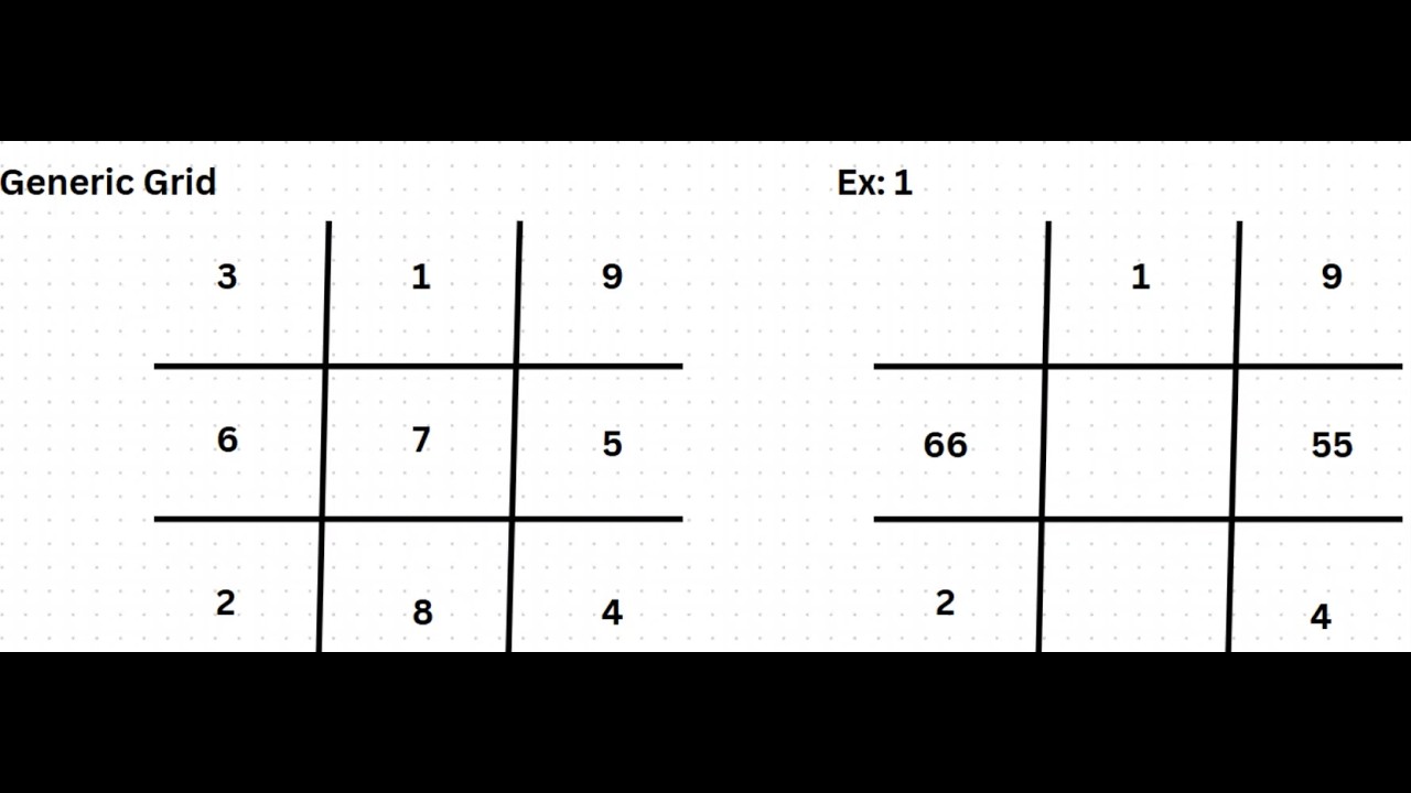 Numerology Grid Secrets: What Happens When 9 and 4 Get Activated