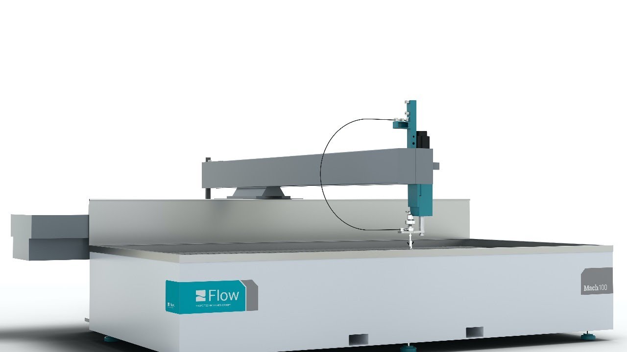 Flow Texturing with Mach 100
