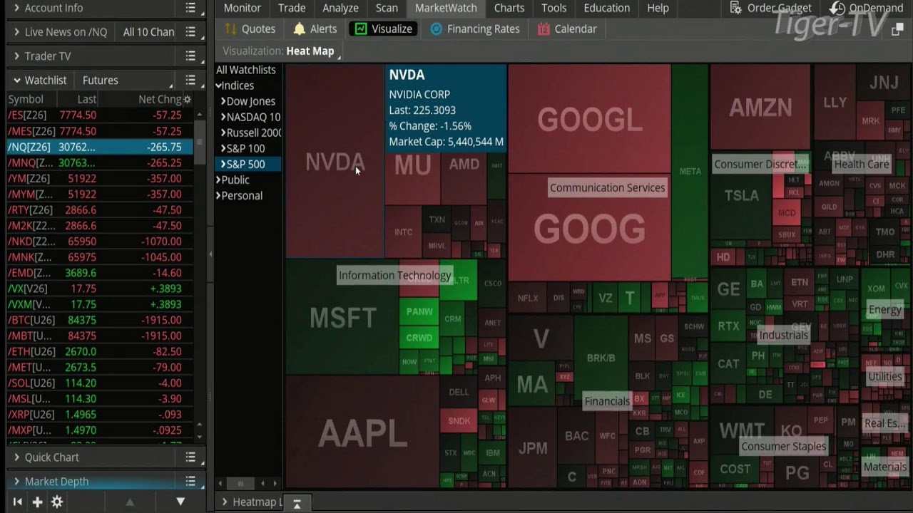 🔴TFNN- Live Financial Analysis and Market News Every Market Day!