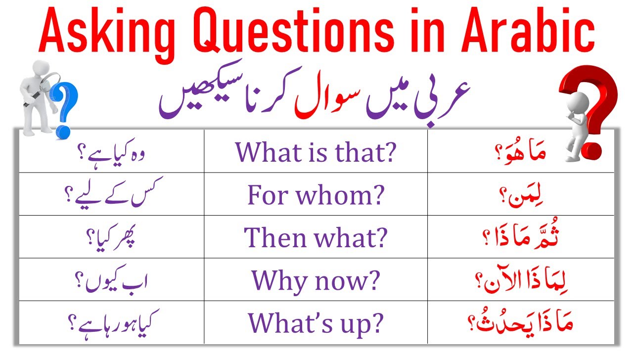 50 Important Arabic Questions | Questions in Arabic | Question Words in Arabic