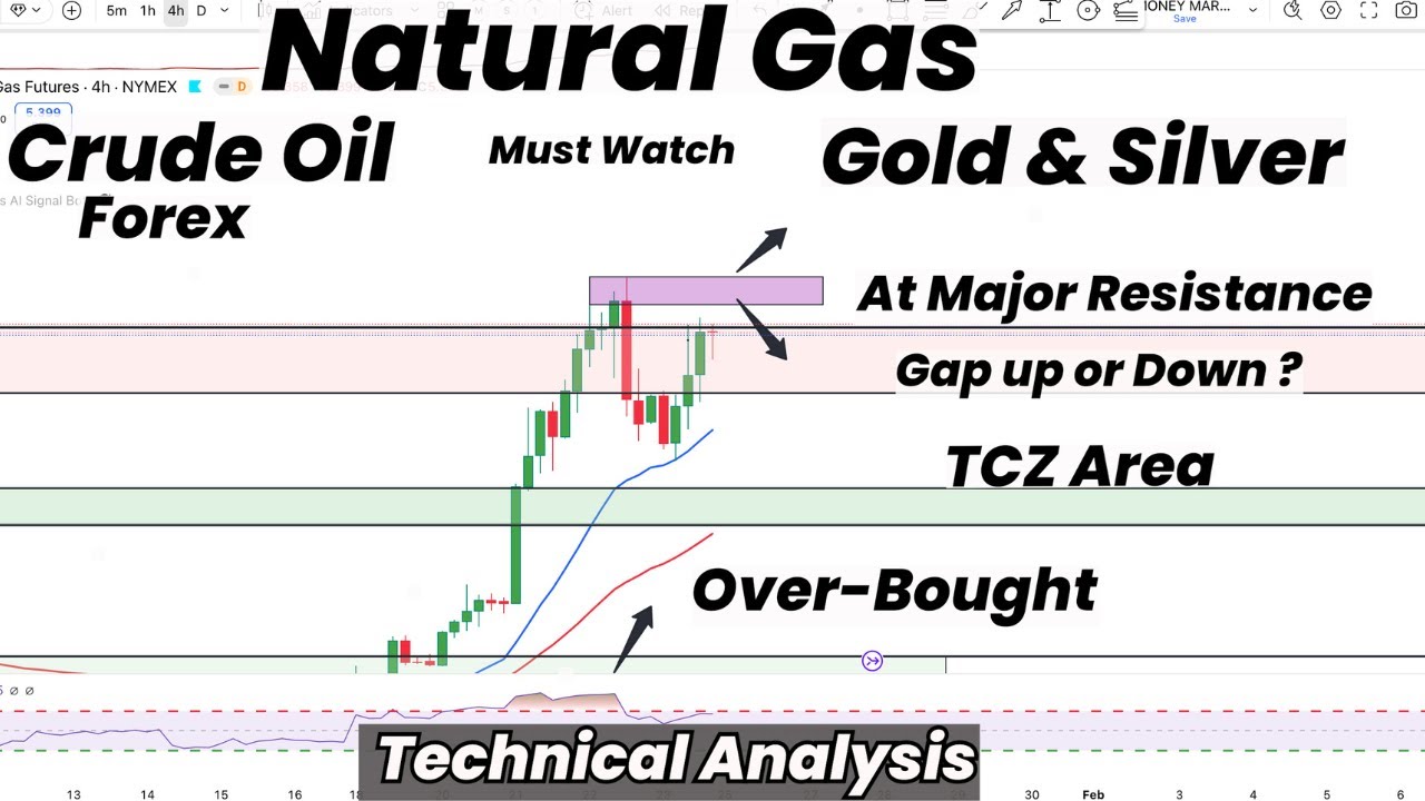 Natural Gas at Major Resistance | Gap up or Down? | Imp Areas | Gold | Silver | Crude Oil | Forecast