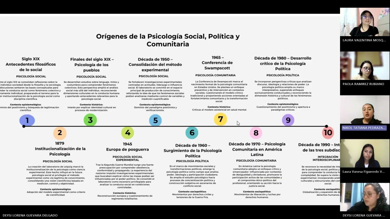 Encuentro sincrónico de grupo colaborativo   Contexto Epistemológico