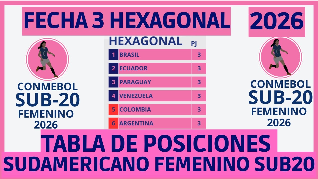 ASI MARCHA LA TABLA DE POSICIONES DEL SUDAMERICANO FEMENINO SUB 20 PARAGUAY 2026 HEXAGONAL FECHA 3