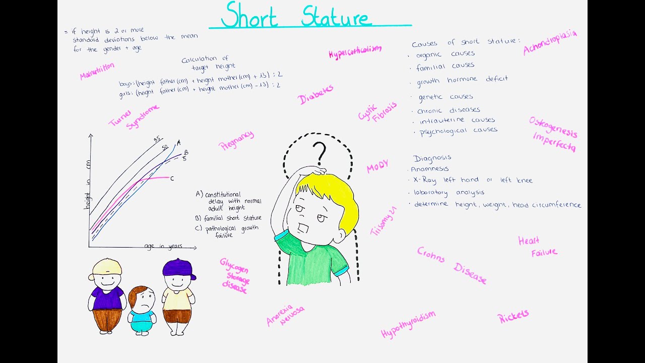 Short Stature in paediatric patients, causes, evaluation, diagnosis, treatment