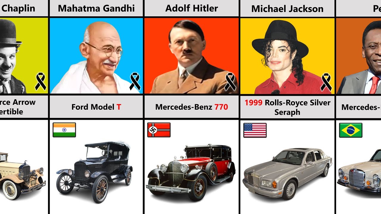The Car of Famous People Who Died