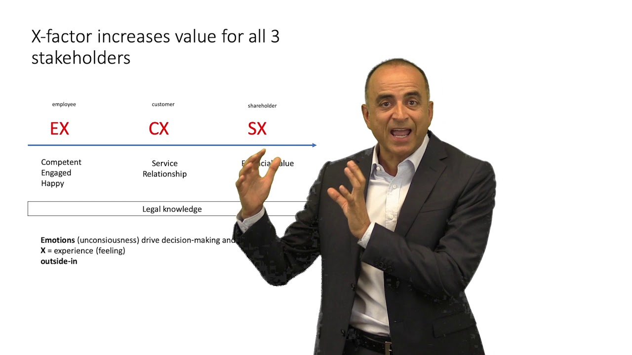 Customer Experience for law firms and lawyers: Customer retention strategies