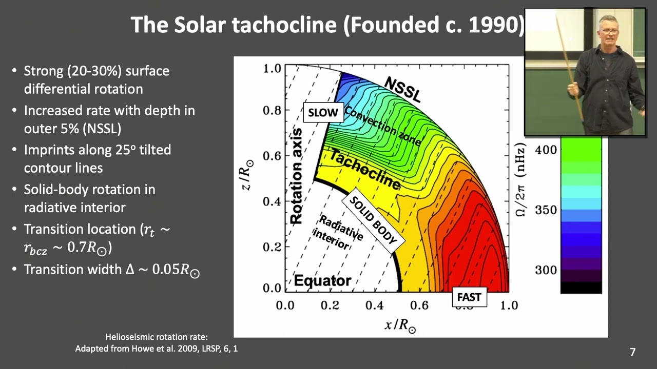ADIW01 | Prof. Nicholas Brummell | The solar tachocline: An extremely puzzling layer