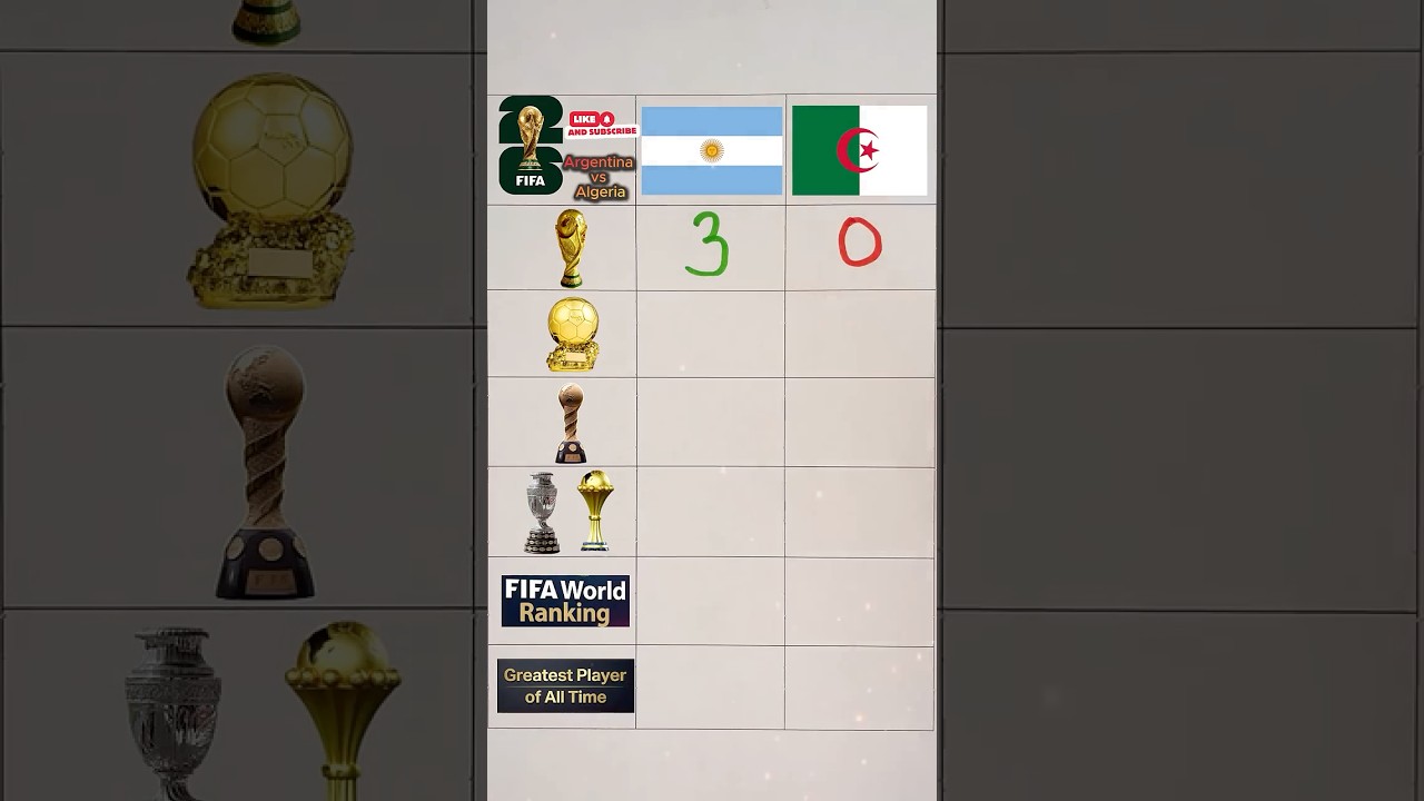 Argentina vs Algeria: The Difference is INSANE! 🤯🔥#argentina #algeria #worldcup2026