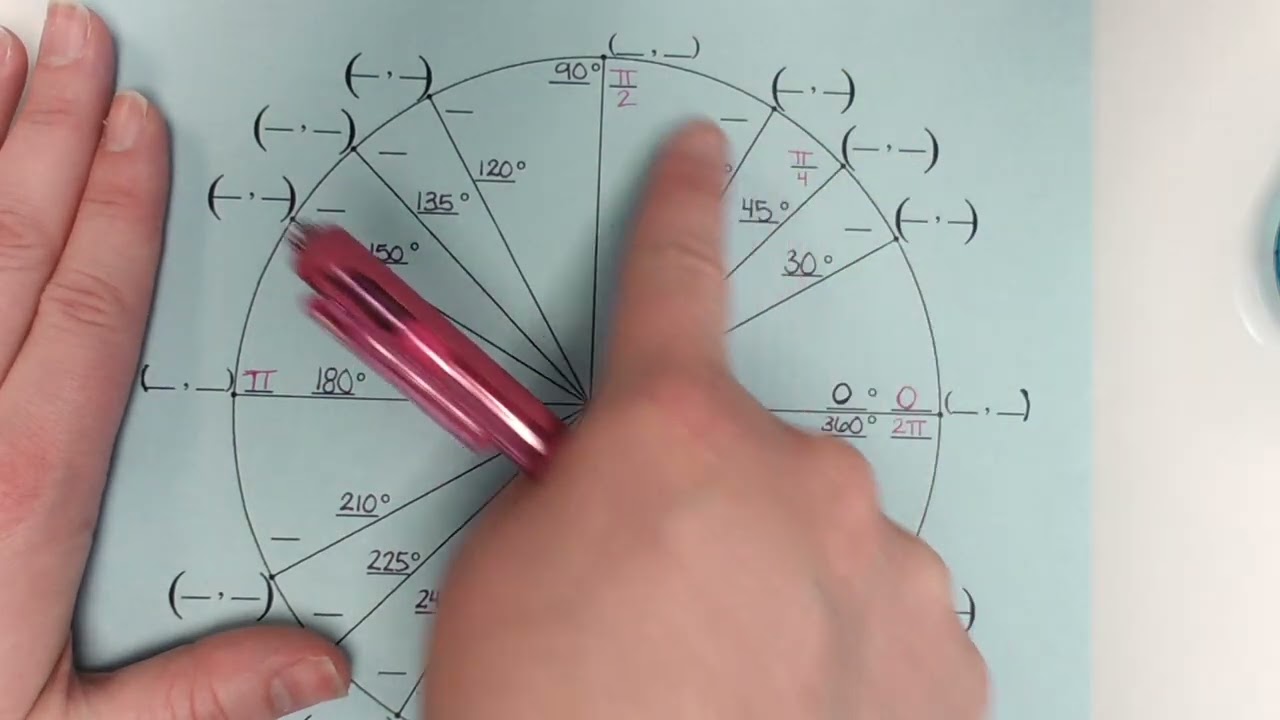 FST: 12.3 Day 3: Trig and General Angles (Unit Circle)