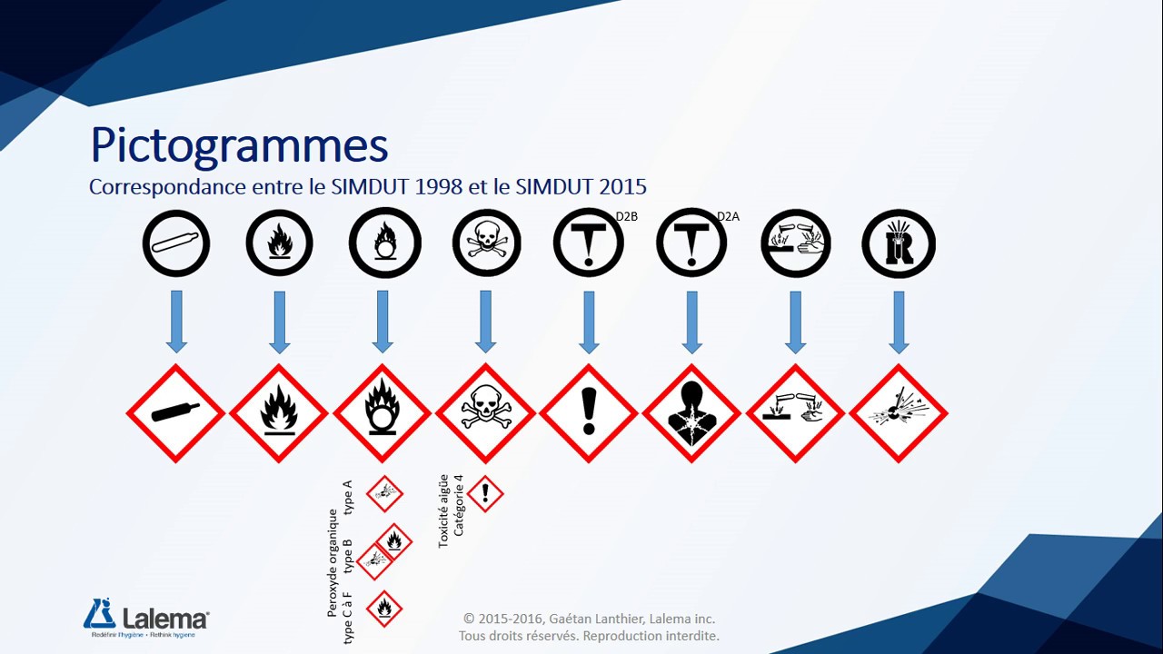 SIMDUT 2015 : ÊTES-VOUS PRÊT?