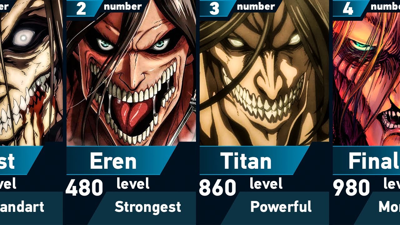 Power Levels of Eren Yeager in Attack on Titan