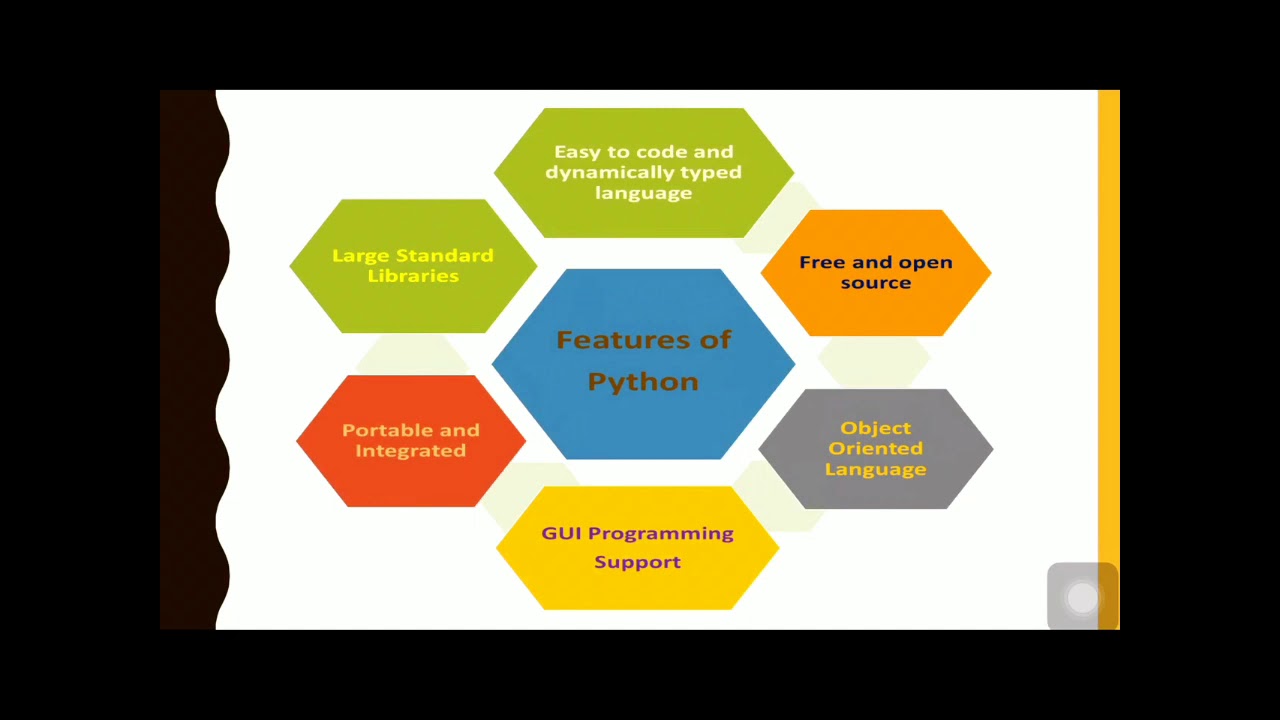 Features of python