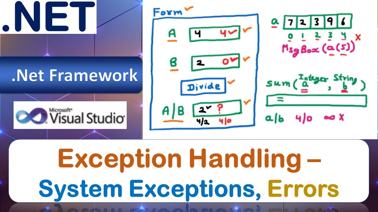 Exception Handling – System Defined: Null Reference, Argument, Arithmetic Exceptions | VB.Net