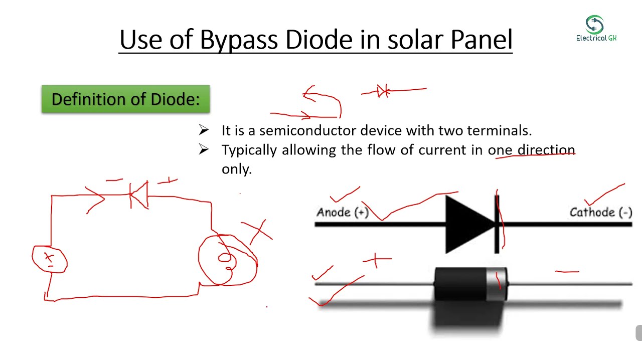 Bypass Diode in solar Panel and Hotspot in Solar cell