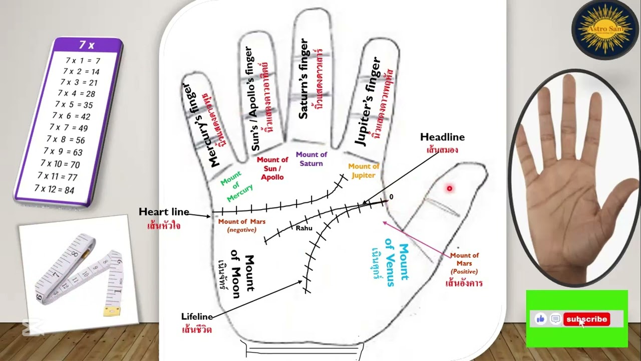 AstroSAM Present's: EP 2-How to calculate  your age through palmistry? วิธีคำนวณอายุด้วยการดูลายมือ?