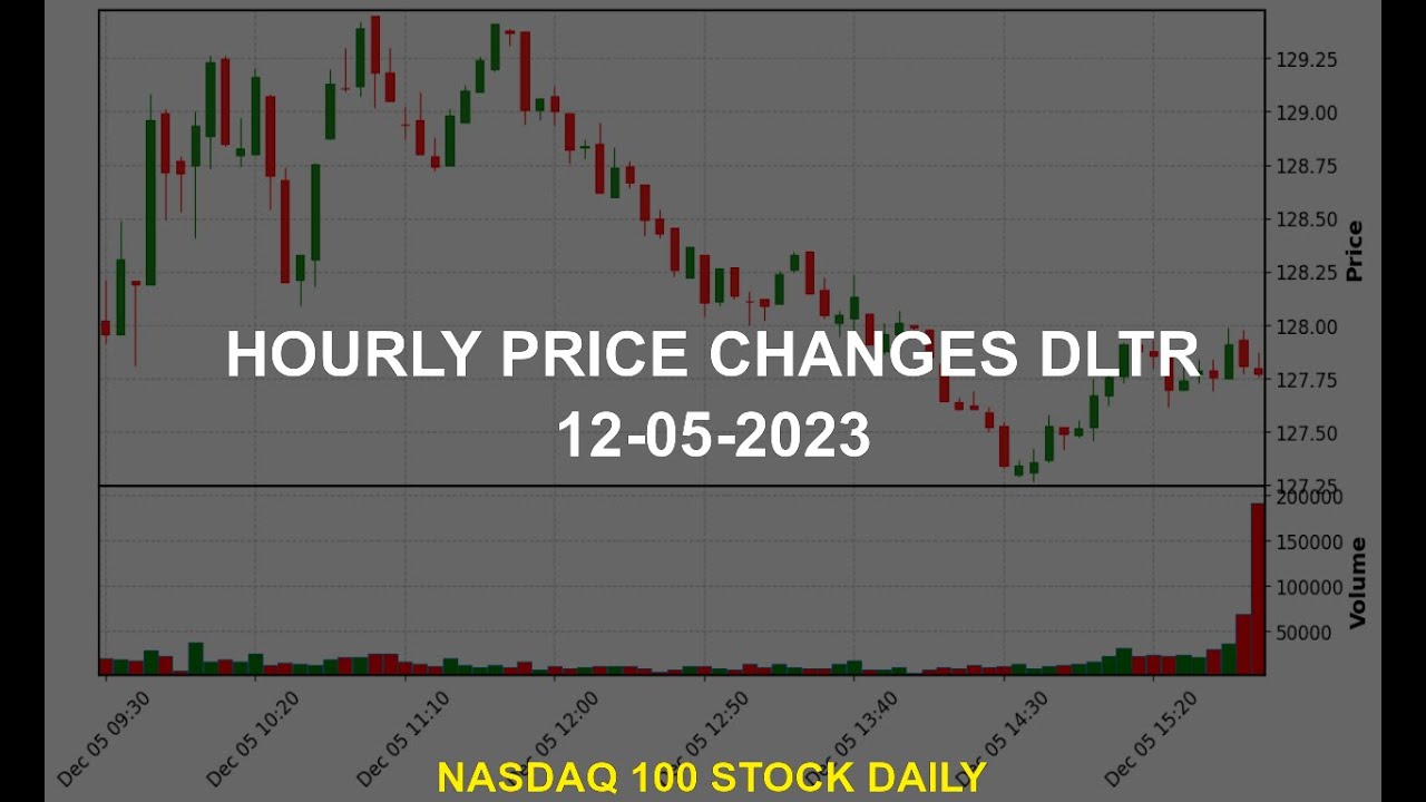Dollar Tree, Inc. DLTR Stock Price Analysis Today
