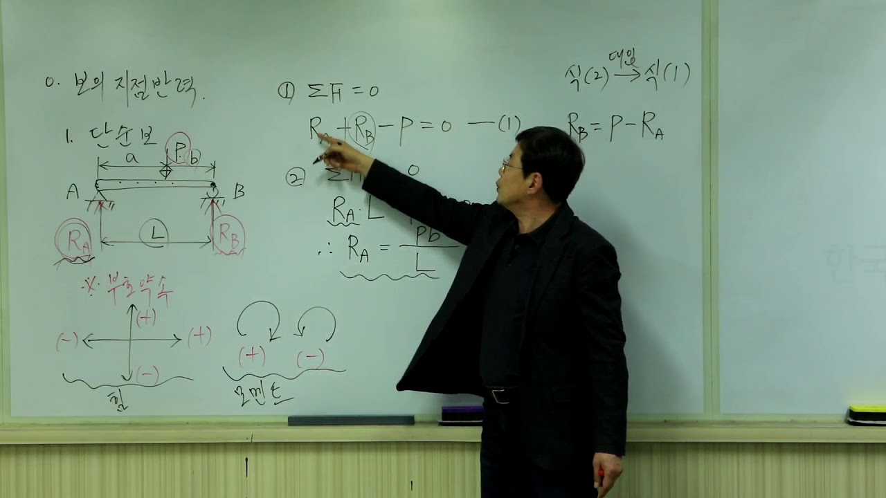 (재료역학) 제23강 보의 지점반력(단순보)