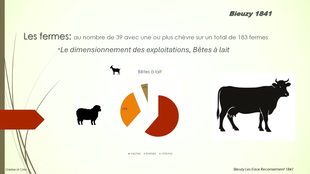 Généalogie recensement Bieuzy-Les-eaux 1841 - Vincent LE DOUGET Maire
