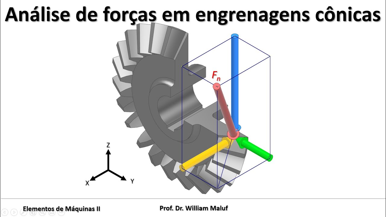 Fundamentos de engrenagens - Análise de forças em engrenagens cônicas