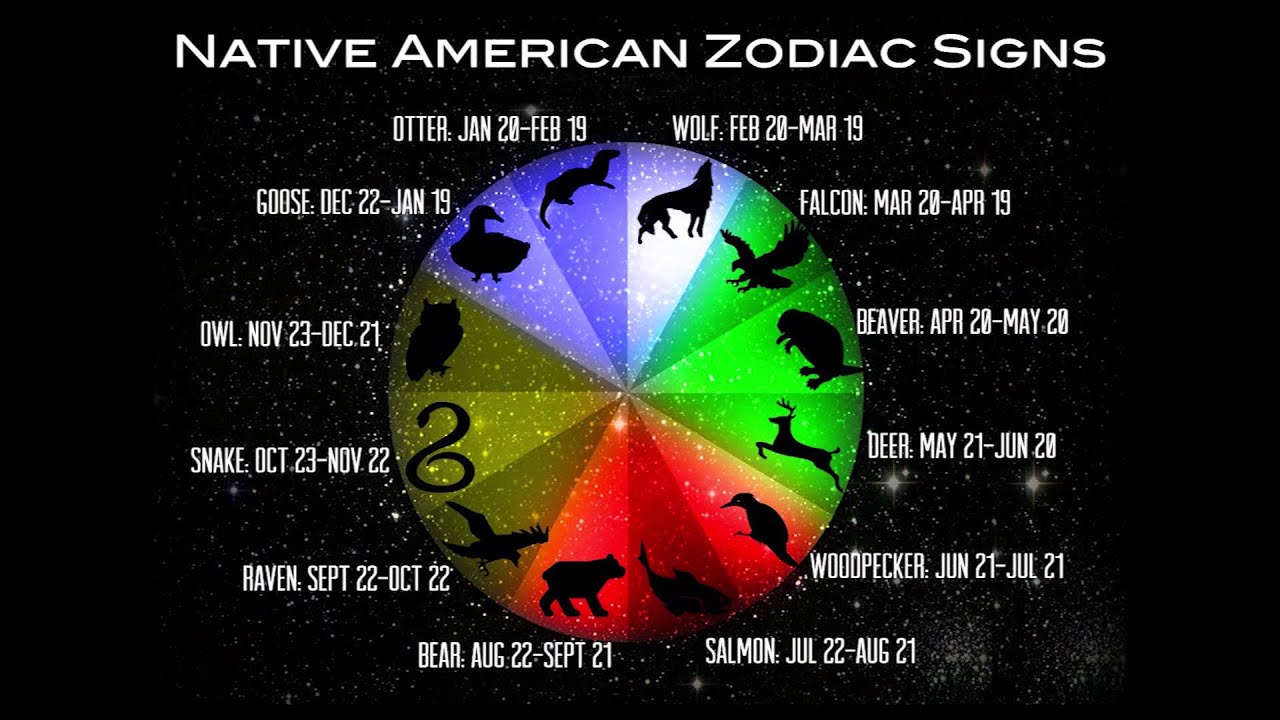 Native American Zodiac Signs & Their Meaning