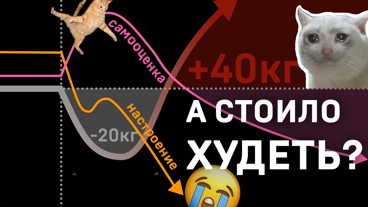 О похудении РЕАЛИСТИЧНО: эндокринолог Юлия Каминарская