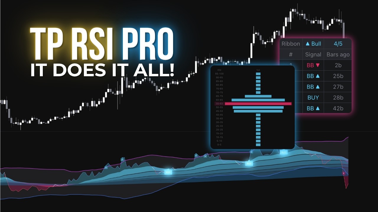 TP RSI Pro Tutorial &mdash; The Swiss Army Knife of TradingView