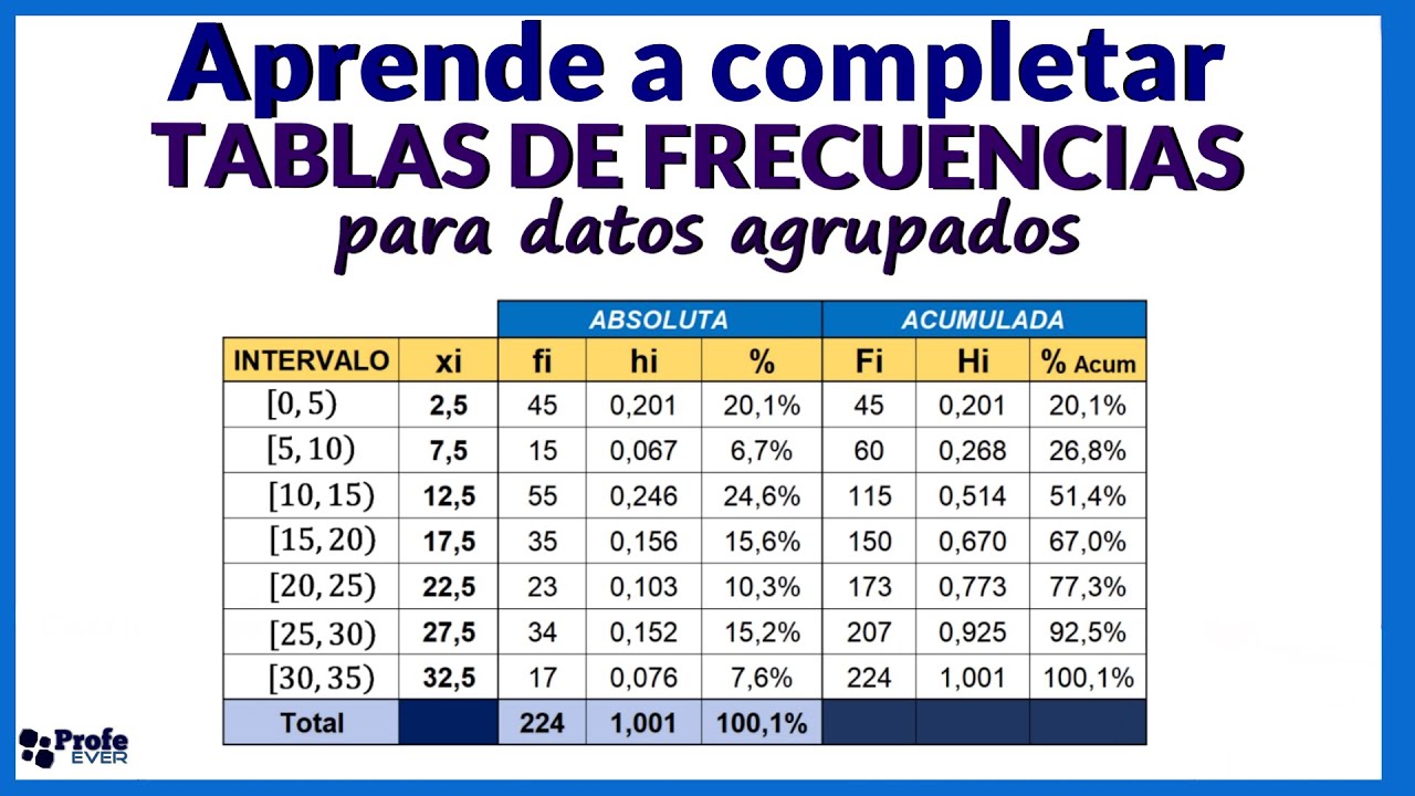 Como construir una tabla de frecuencias para datos agrupados