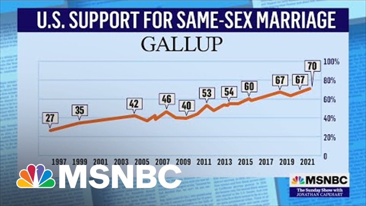 Leaked SCOTUS Opinion Draft Is A Warning To LGBTQ+ Americans