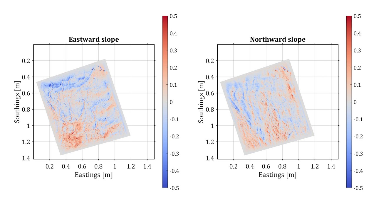 Short Scale Ocean Surface Waves