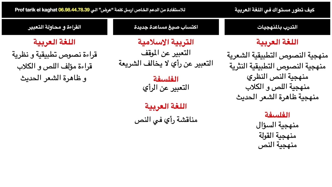 الحصة الرابعة : اللغة العربية وخا اللغة ديالك ممكن تسبب ليك فنقط ناقصين بزف؟ خود الحل فهاد الفيديو