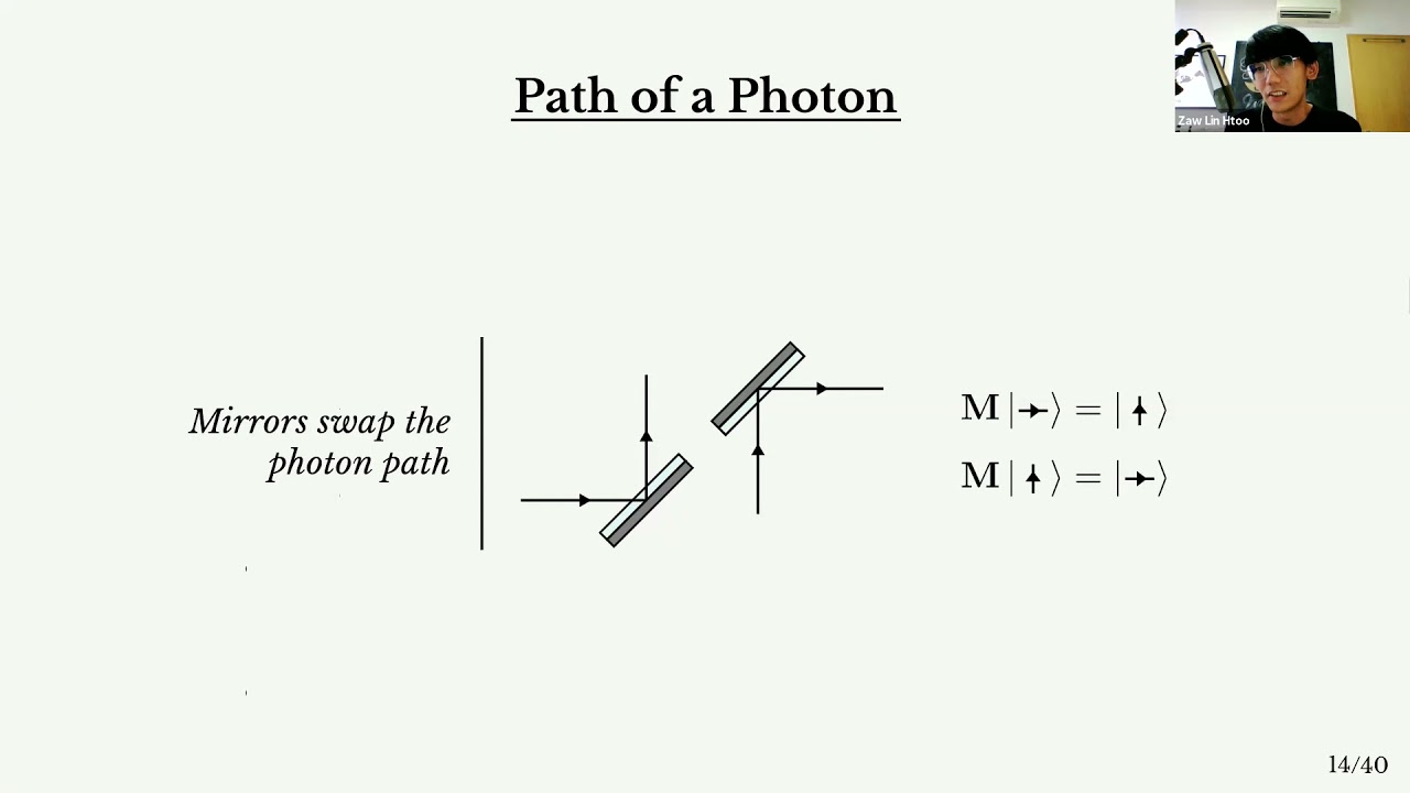 Quantum Mechanics 2 - Optical Qubits: Polarisation and Interference