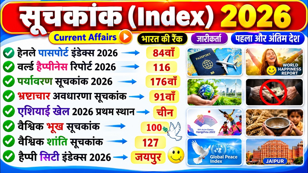 Important Indices 2026 | Index Current Affairs 2026 | Important Index 2026 | Important Index