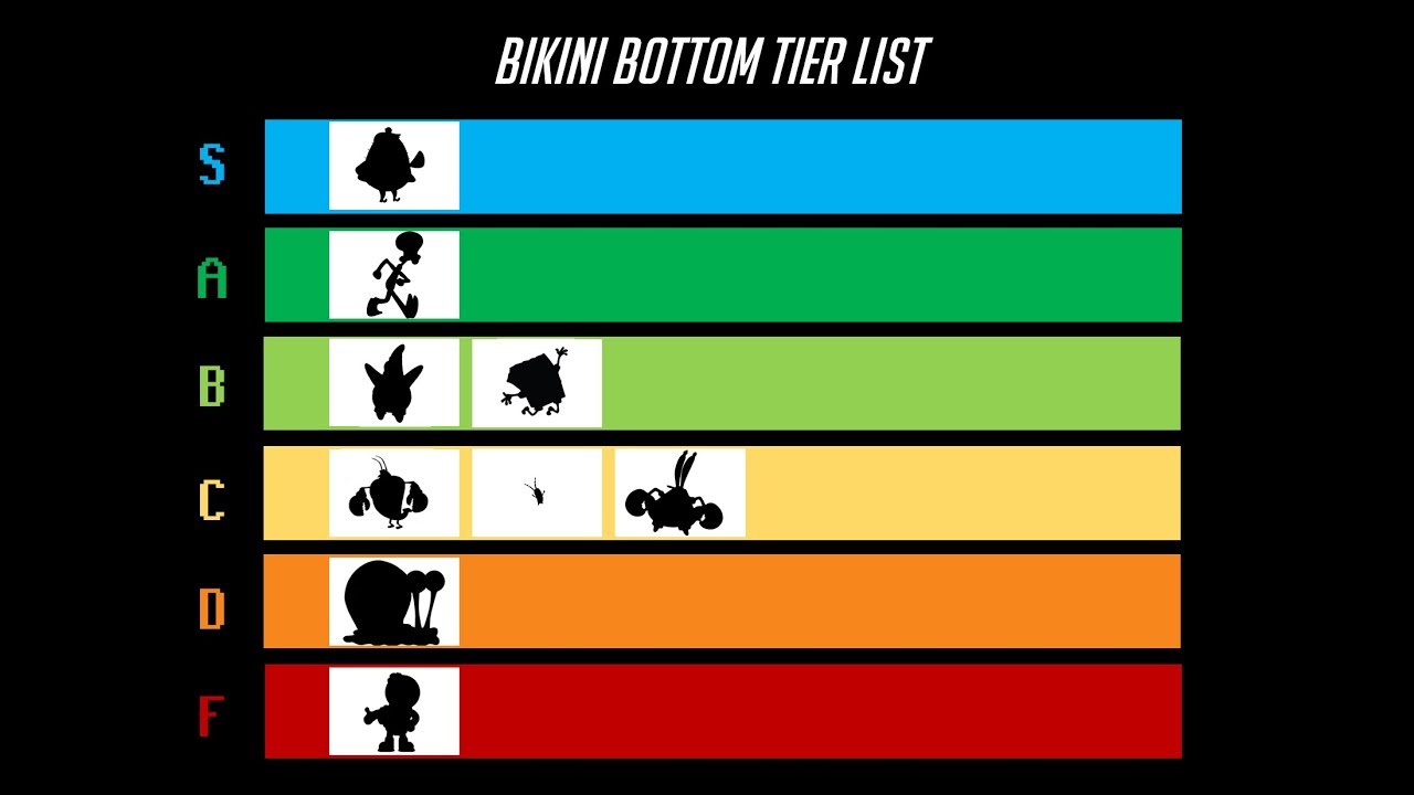 The Spongebob Character Tier List