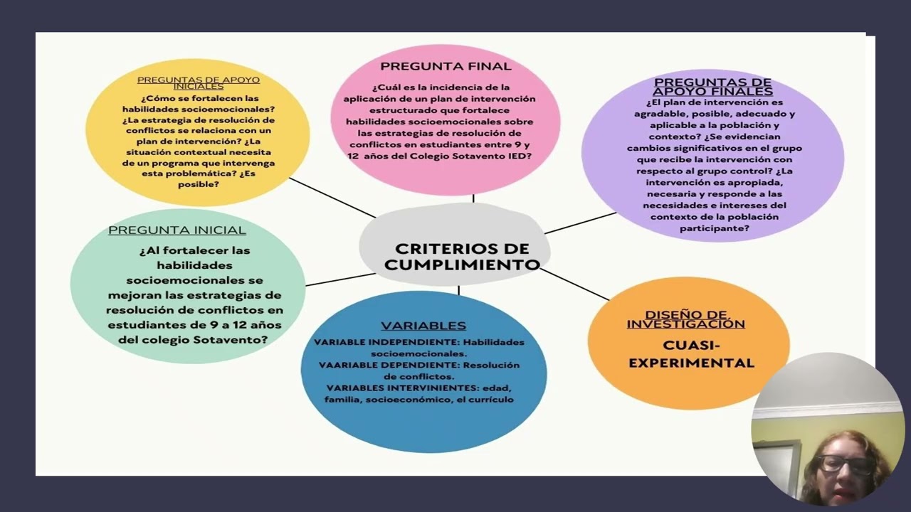 PRESENTACION DISEÑO DE LA PREGUNTA