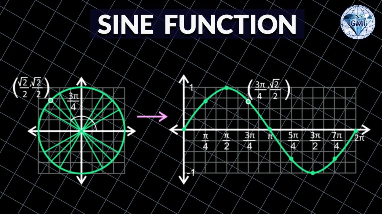 Small Angle Approximations Trigonometry EdExcel 13