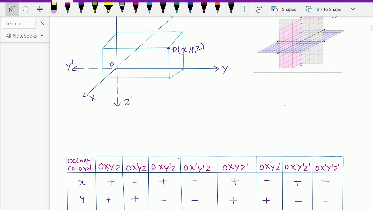 Analytical solid geometry : - ( The position of point in a space) - 1.
