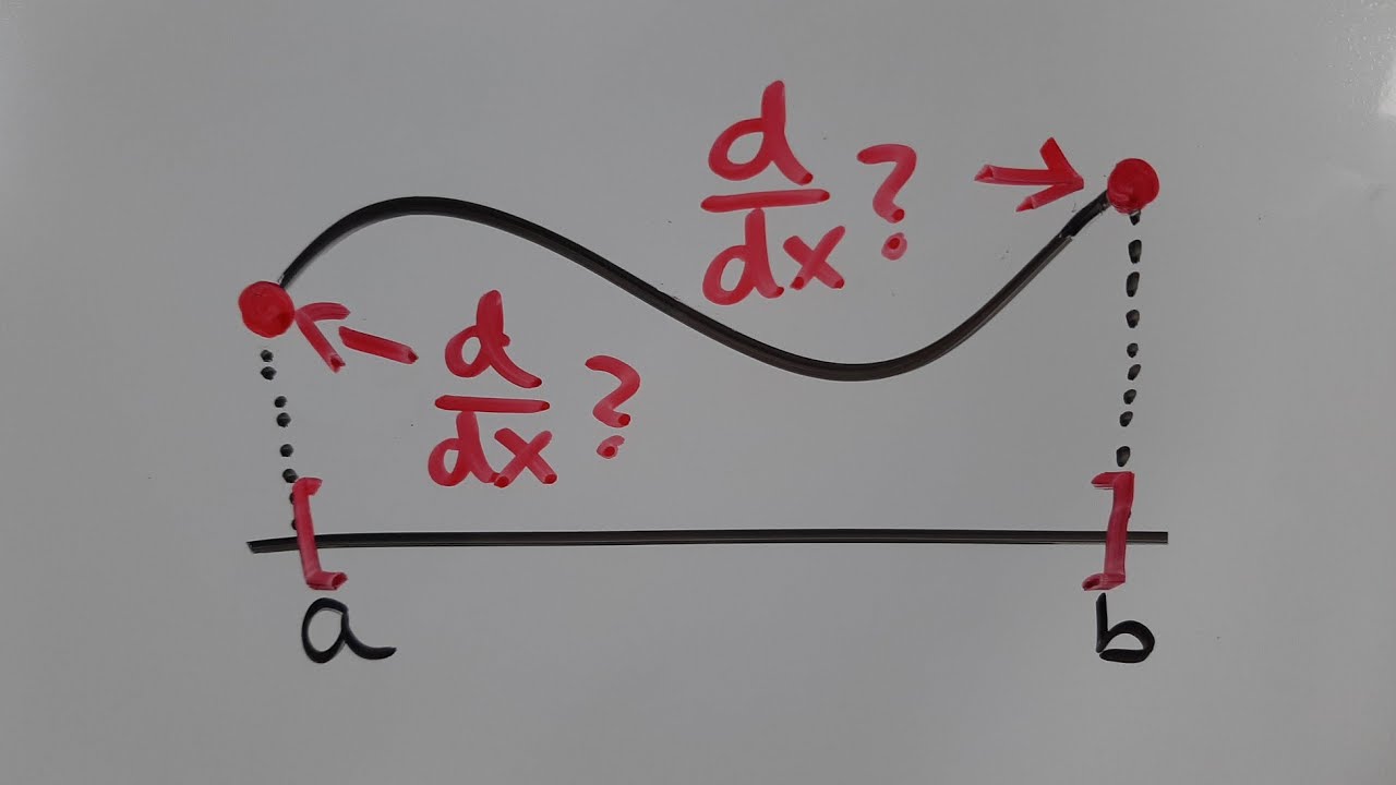 Why can't a function be differentiable on the endpoints of its domain?