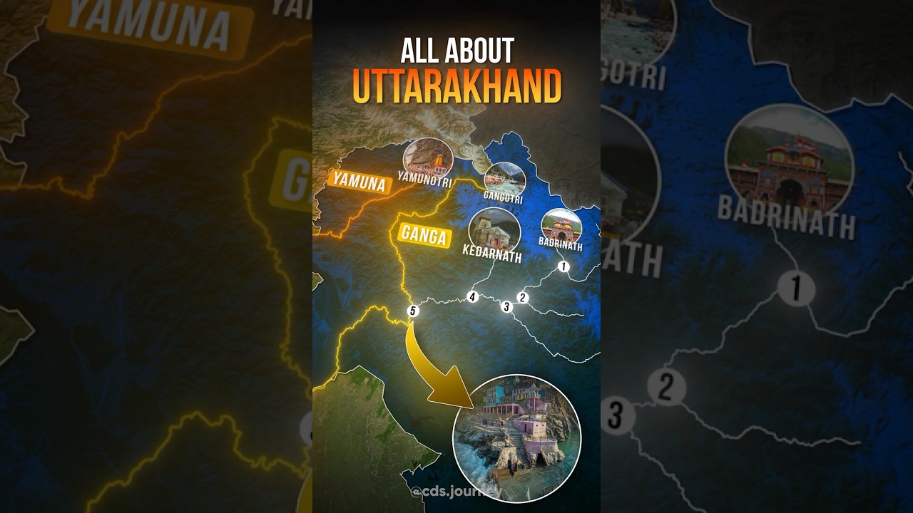 All about Uttarakhand's Geography! #uttarakhand #geography #devbhoomi