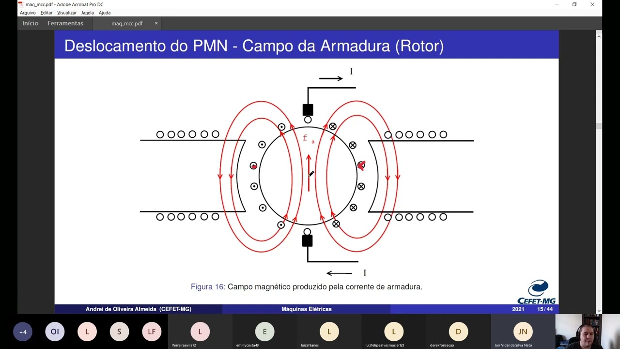 Máquinas Elétricas | Aula 22 - Reação de Armadura em Máquinas CC