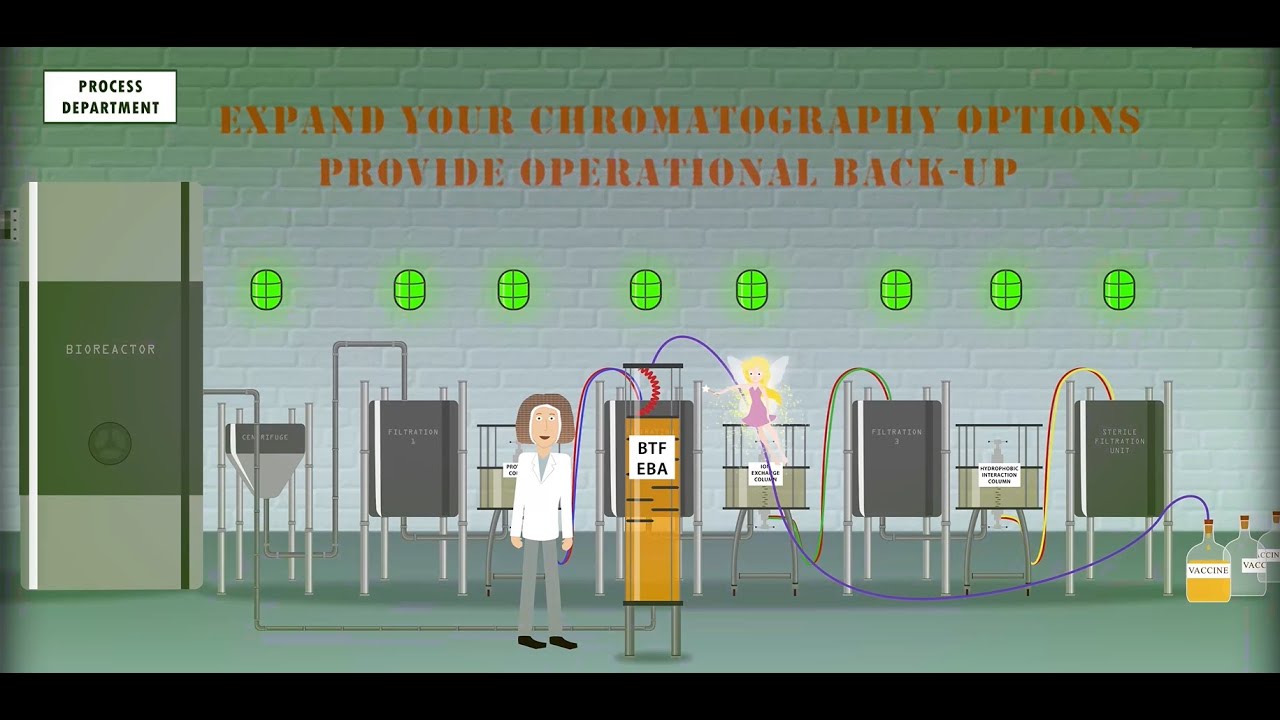 Biotechflow | Downstream Processing Traditional PLUS EBA Solution