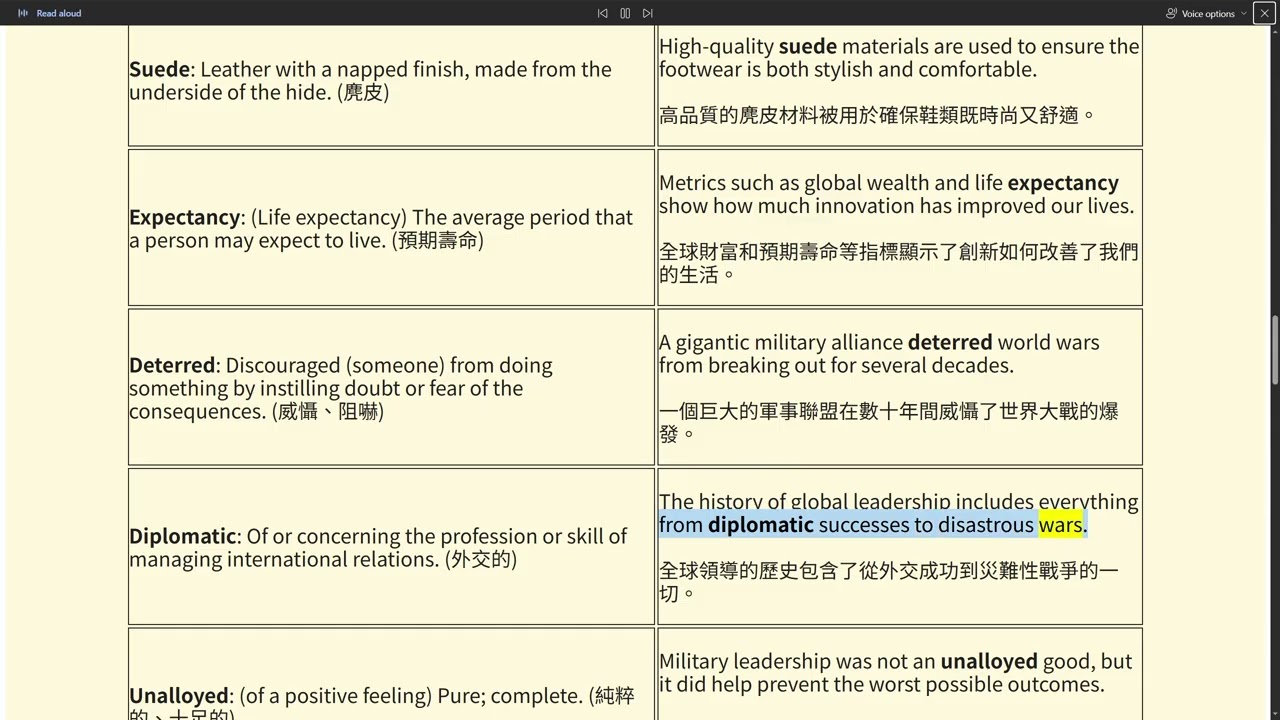 The end of world order as we know it Vocabulary