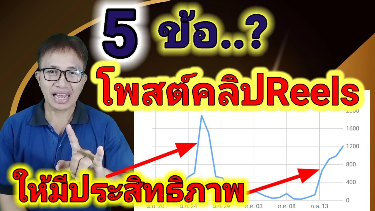 Как эффективно публиковать клипы Reels, 5 вещей, которые я хочу вам сказать. #Создавайте клипы Reels
