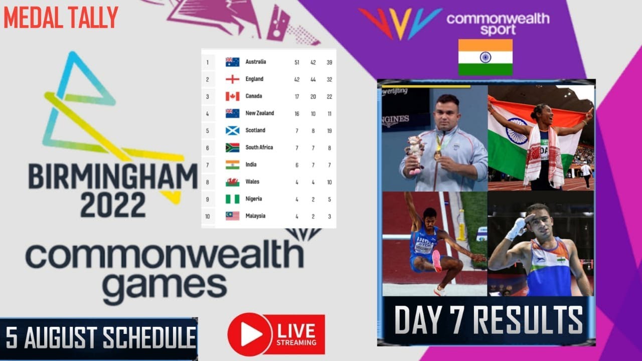 Results & Schedule  | Day 7 | Commonwealth Games 2022 | Sudhir Won GOLD in Powerlifting ,Long Jump