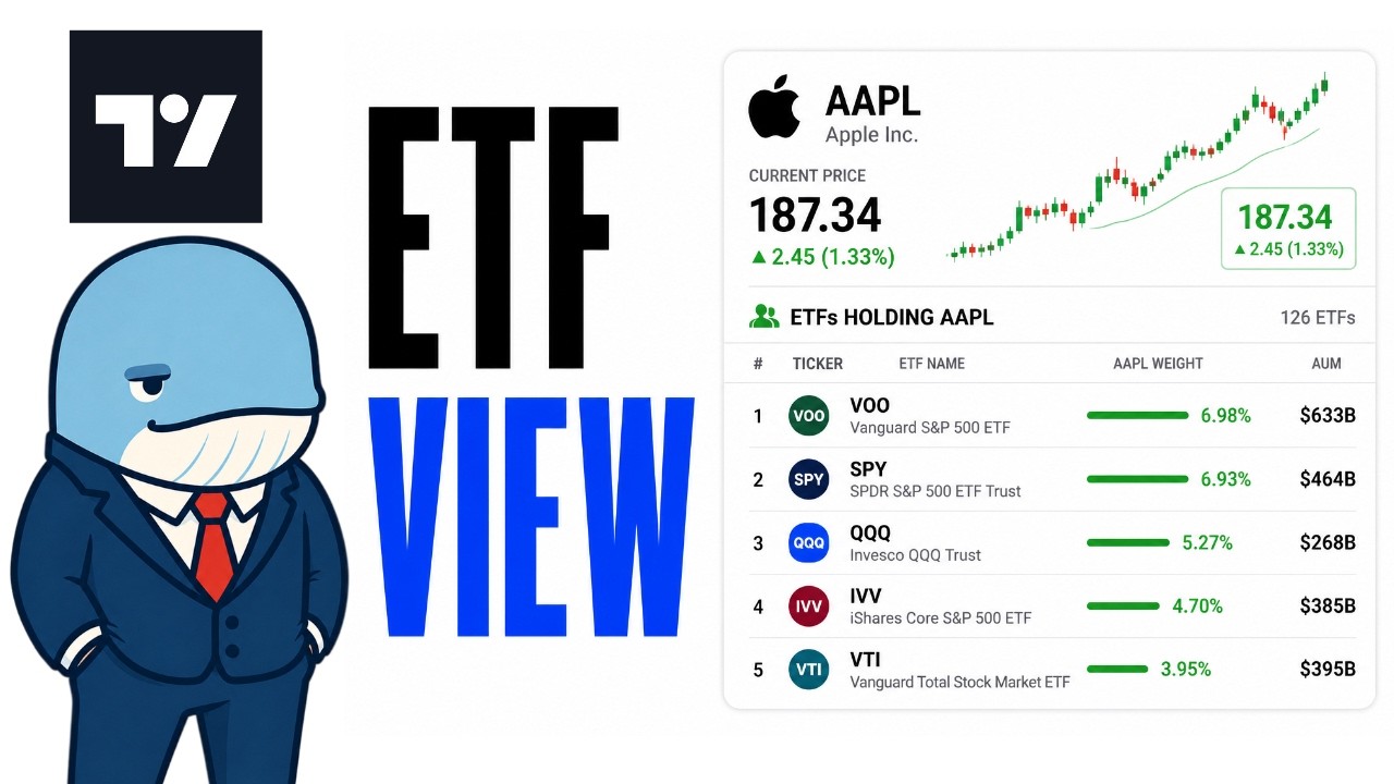 How to View ETF Holdings on TradingView