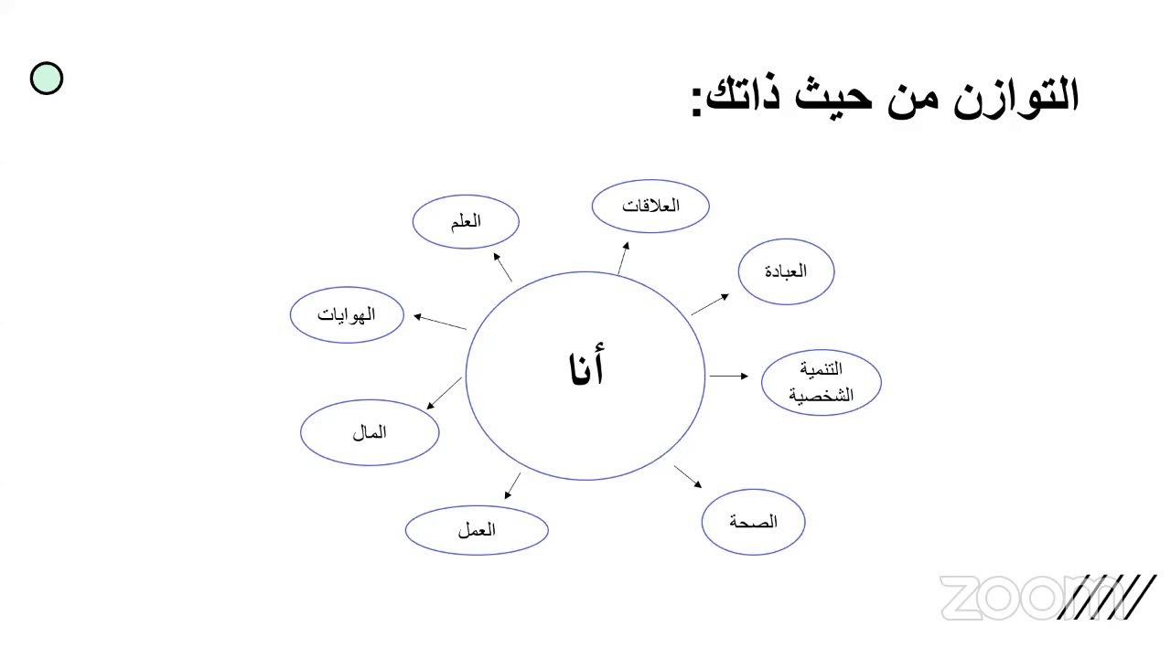 ساعة مع آسية: المرأة العاملة
