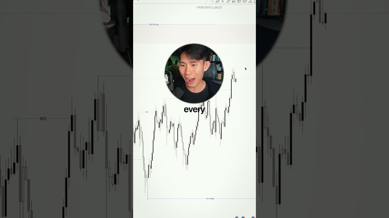 Единственные 2 способа торговать золотом 🚨📈