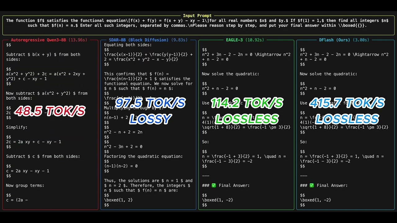 DFlash: Block Diffusion for Flash Speculative Decoding