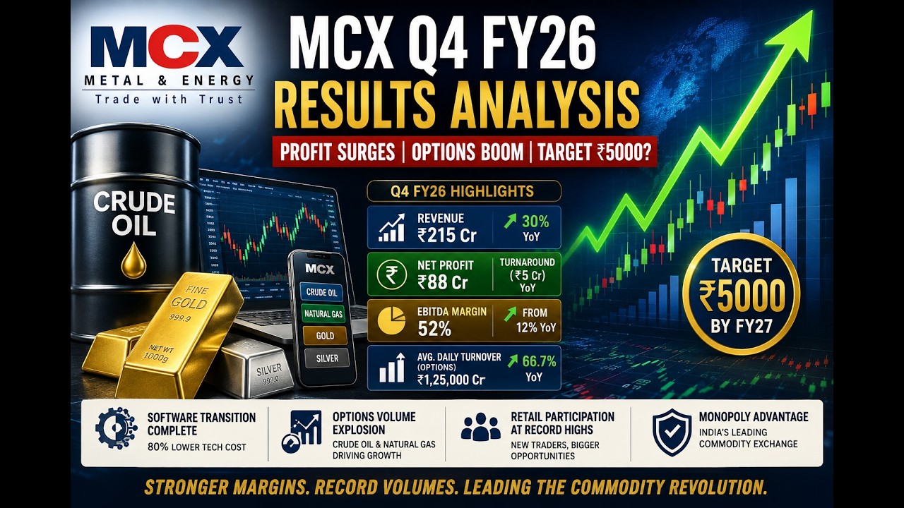 MCX Q4 FY26 Results 🔥 Profit Surges, 52% EBITDA Margin & ₹5000 Target? | MCX Stock Analysis
